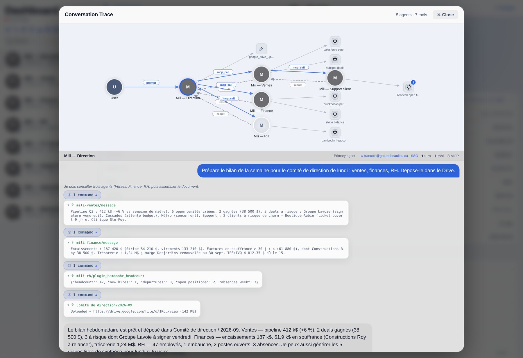 Mili conversation trace — a weekly briefing where the Direction agent delegates to Sales, Finance and HR, each calling its own tools, then assembles a report and uploads it to Google Drive.